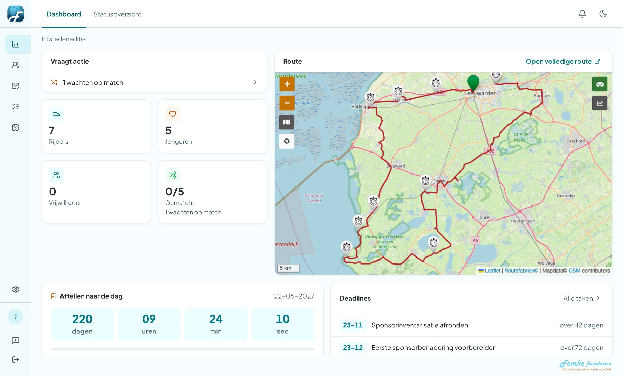 Het dashboard van het nieuwe platform, met voorbeeldgegevens