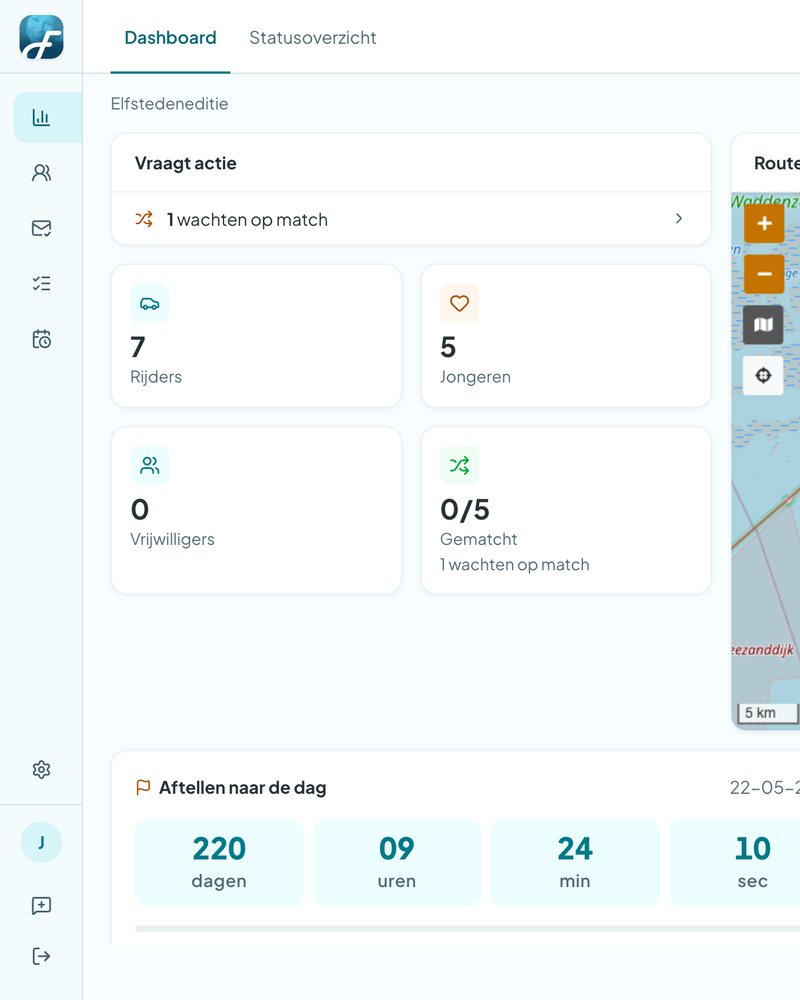 Het dashboard met aantallen en wie nog op een rijder wacht